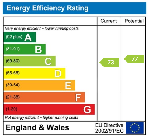 Energy Performance Certificate